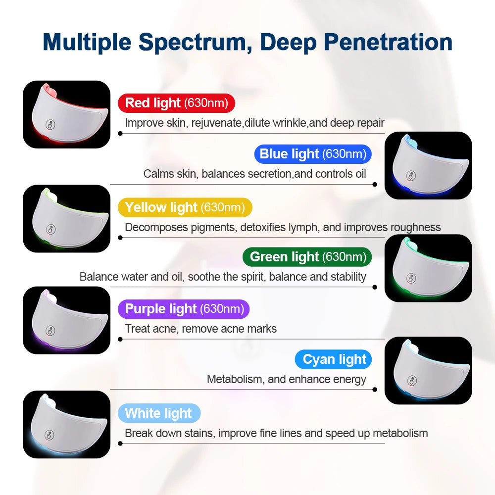 UaittStore® Premium LED Face Therapy Mask