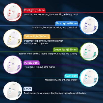 UaittStore® Premium LED Face Therapy Mask